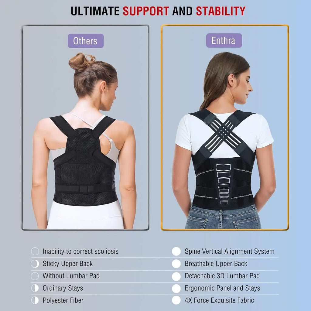 Posture Corrector for Men and Women, Adjustable Shoulder Posture Brace, Back Straightener Posture, Used for Middle Upper Spine